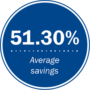 Icon image with text saying 51.30% average savings