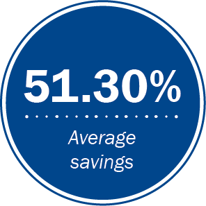 51.30% average savings graphic Icon image with text saying 51.30% average savings