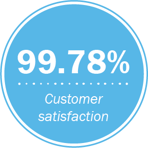 Icon image with text saying 99.78% customer satisfaction