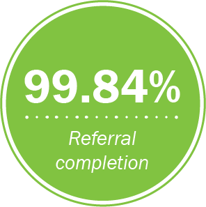 99.84% referral completion graphic Icon image with text saying 99.84% referral completion